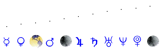 Planets