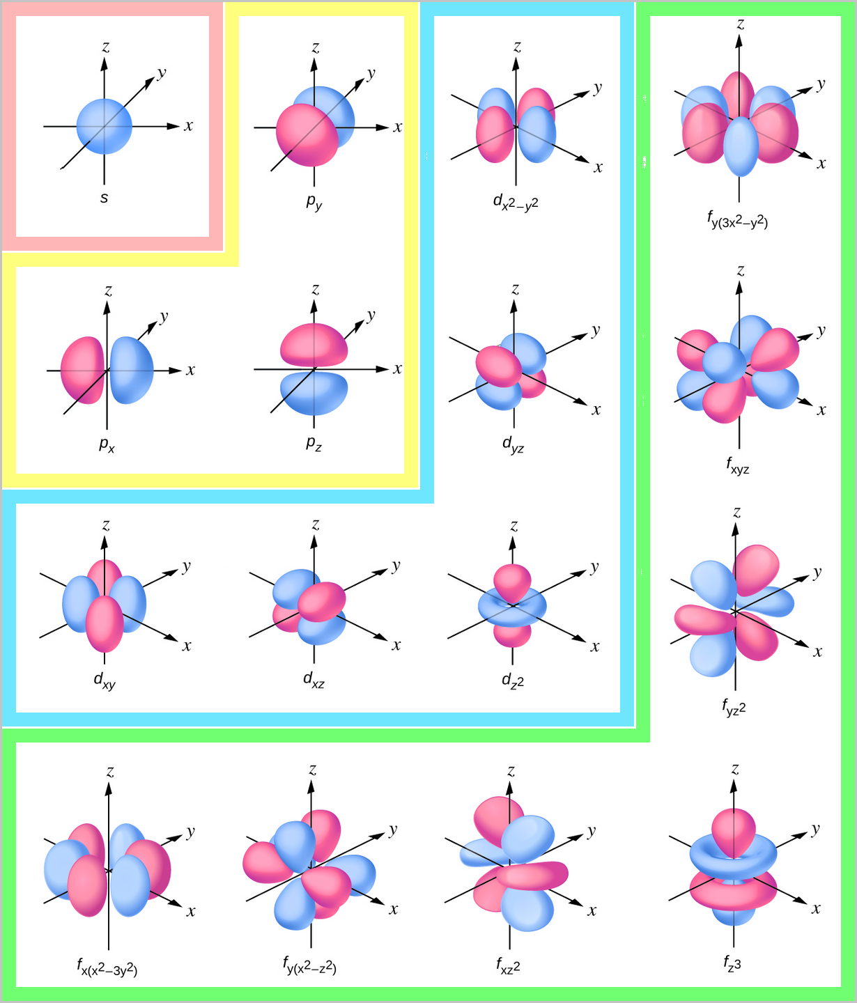 Chemistry LibreTexts